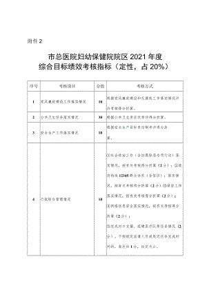 总医院妇幼保健院院区年度综合目标考核指标.docx