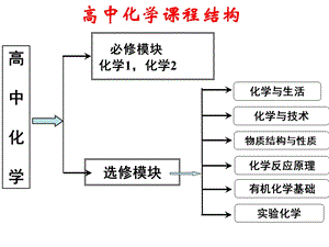 从实验学化学.ppt