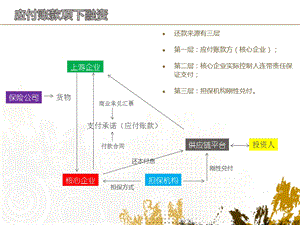 供应链产品结构图.ppt