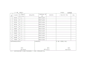 高平市2015年度低收入农户冬季取暖用煤货币化补贴信息采集汇总表乡镇、办事处行政村大坡沟村.docx