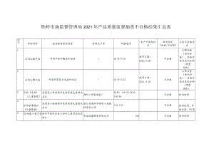 铁岭市场监督管理局2021年产品质量监督抽查不合格结果汇总表.docx