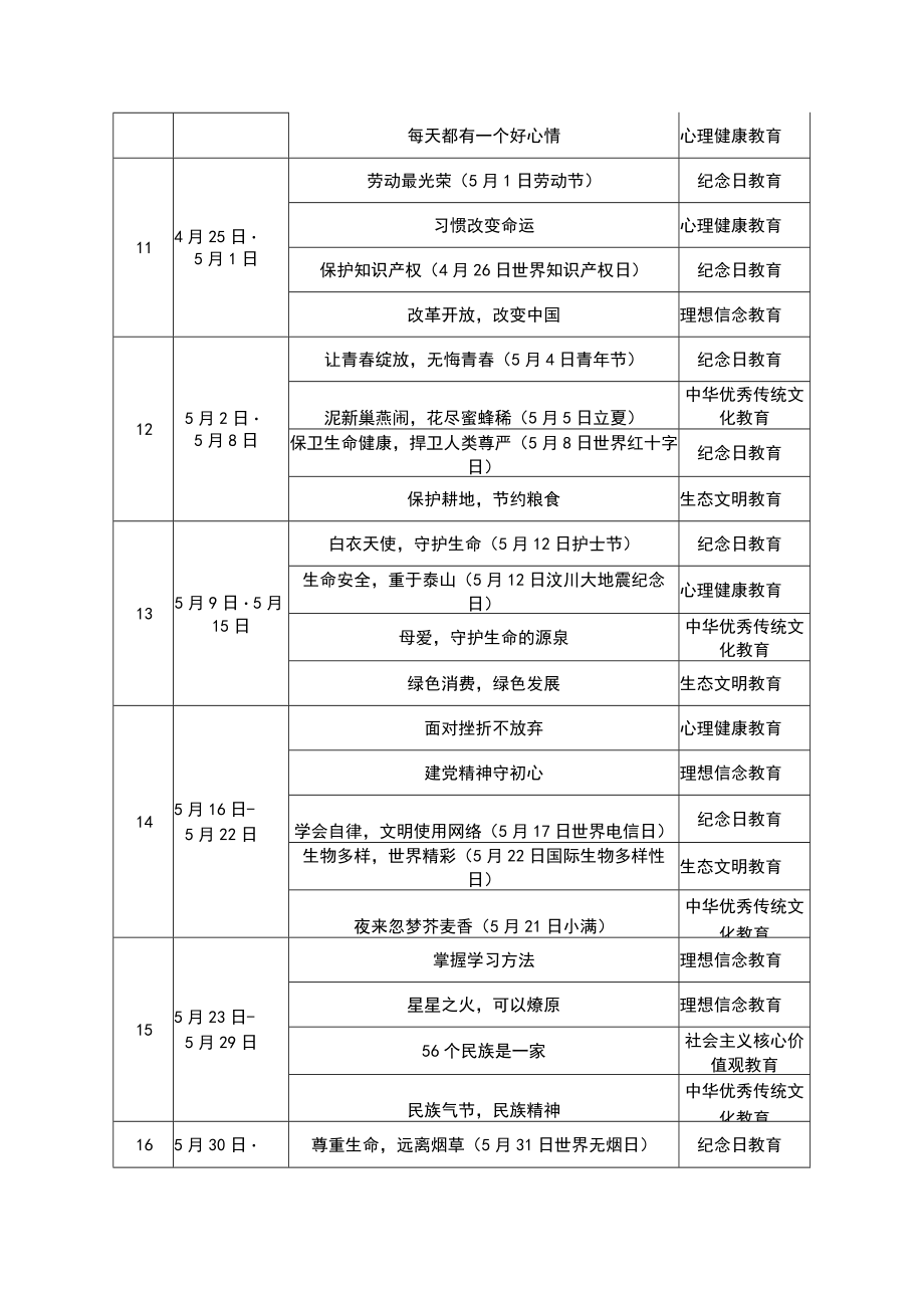 连云区中小学2022年春季学期国旗下讲话主题参考.docx_第3页