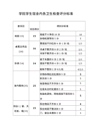 学院学生宿舍内务卫生检查评分标准.docx