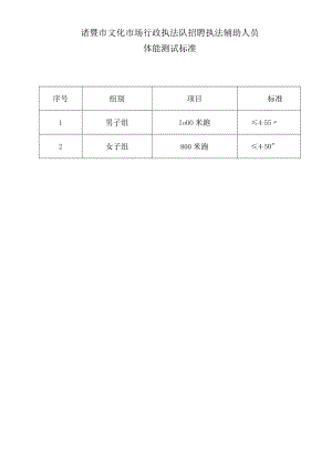 诸暨市文化市场行政执法队招聘执法辅助人员体能测试标准.docx
