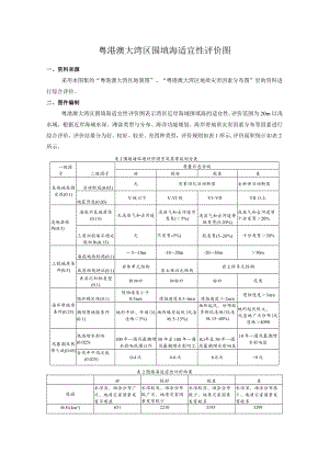 粤港澳大湾区围填海适宜性评价图.docx