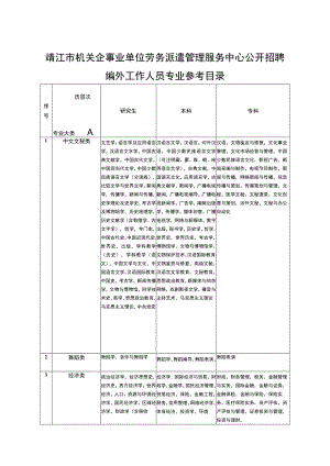 靖江市机关企事业单位劳务派遣管理服务中心公开招聘编外工作人员专业参考目录.docx