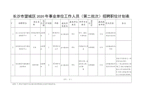 长沙市望城区2020年事业单位工作人员第二批次招聘职位计划表.docx