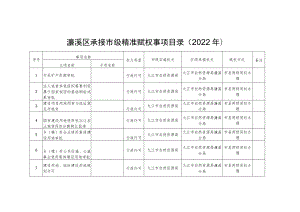 濂溪区承接市级精准赋权事项目录2022年.docx