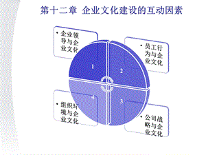 【企业文化】企业文化建设的互动因素.ppt