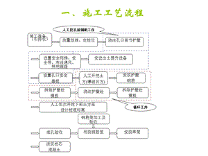人工挖孔桩1.ppt