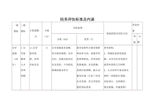 院系评估标准及内涵.docx