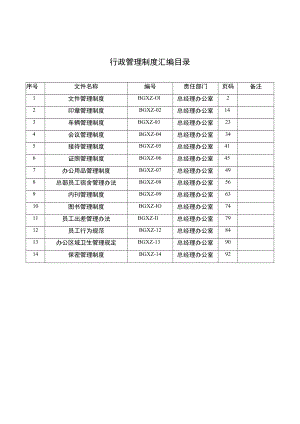某公司行政管理制度汇编.docx