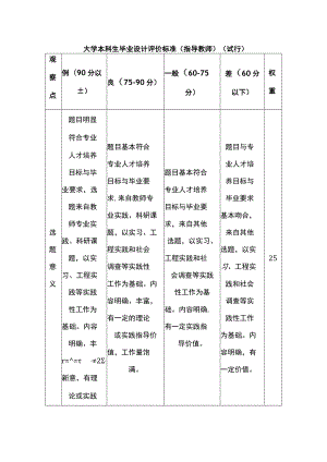 大学本科生毕业设计评价标准（指导教师）（试行）.docx