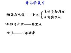 大学物理2知识点总结.ppt