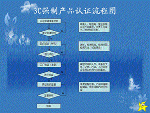 3C外审流程图.ppt