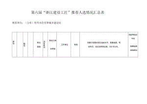 第六届“浙江建设工匠”推荐人选情况汇总表.docx