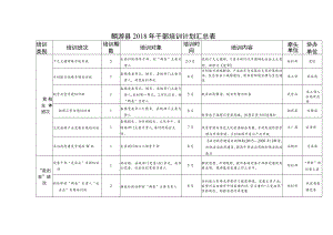 麟游县2018年干部培训计划汇总表.docx