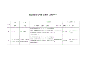 绵阳高新区证明事项清单2020年.docx
