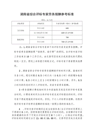 湖南省综合评标专家劳务报酬参考标准.docx