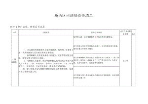 桥西区司法局责任清单.docx