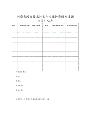 河南省教育技术装备与实践教育研究课题申报汇总表.docx