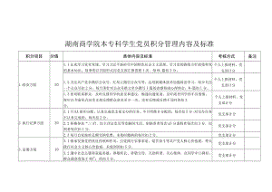 湖南商学院本专科学生党员积分管理内容及标准.docx