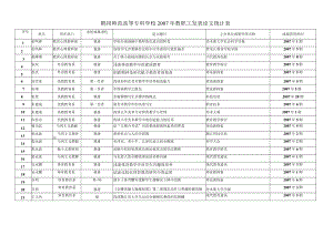 鹤岗师范高等专科学校2007年教职工发表论文统计表.docx