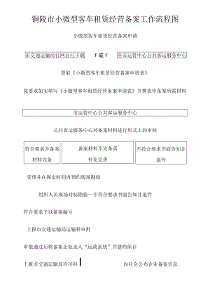 铜陵市小微型客车租赁经营备案工作流程图.docx