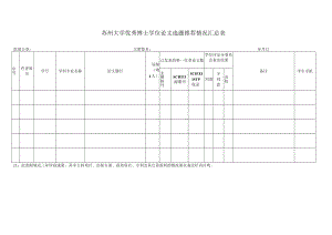 苏州大学优秀博士学位论文选题推荐情况汇总表.docx