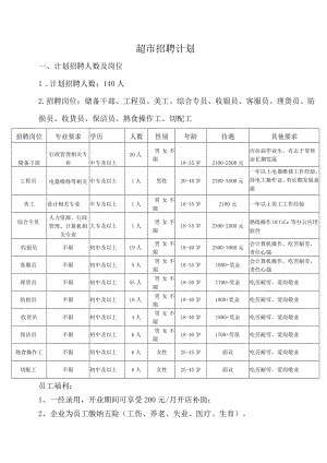 超市开业人员招聘方案.docx