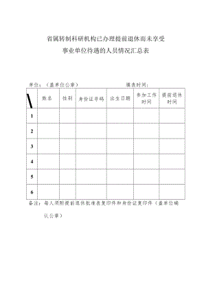 省属转制科研机构已办理提前退休而未享受事业单位待遇的人员情况汇总表.docx