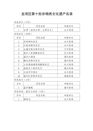 龙湾区第十批非物质文化遗产名录.docx