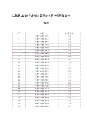 江镜镇2020年度城乡居民基本医疗保险任务分解表.docx
