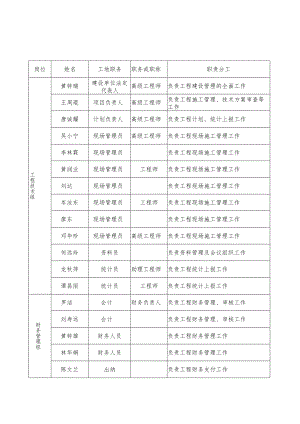 职责分工合浦县百曲围海堤整治工程A段堤围办公室人员职责表.docx