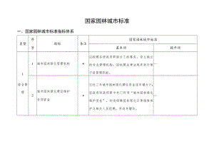 国家园林城市标准.docx
