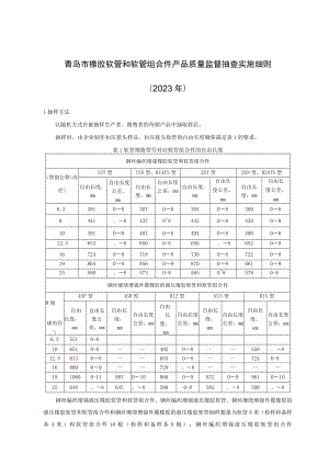 青岛市橡胶软管和软管组合件产品质量监督抽查实施细则2023年.docx