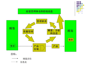 ISO9001的培训资料.ppt