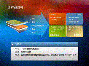 LG地板培训资料.ppt