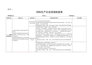 饲料生产企业现场检查表、混合型饲料添加剂生产企业现场检查表.docx