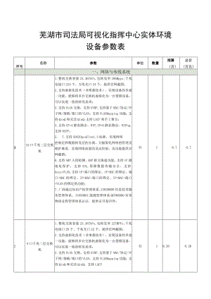 芜湖市司法局可视化指挥中心实体环境设备参数表.docx