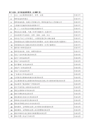 部门名称县市场监督管理局共681项.docx