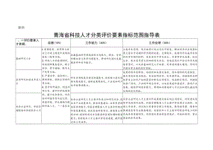 青海省科技人才分类评价要素指标范围指导表.docx