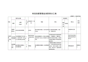 科技创新管理业务职责分工明细.docx