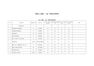 水利水电工程厂站用电负荷特性、最大负荷、电压调整、电动机起动电压、柴油发电机组容量、短路电流实用计算、中性点接地设备的选择.docx