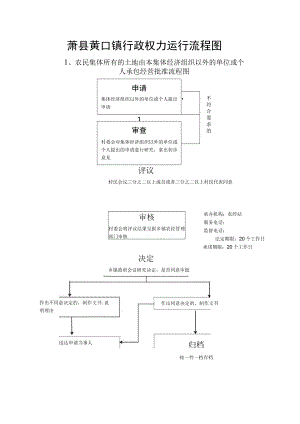 萧县黄口镇行政权力运行流程图.docx