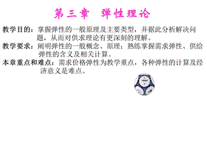 弹性练习题..ppt