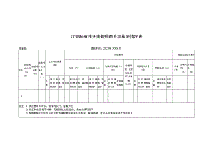 《豇豆经常检出问题农药清单》《禁限用农药名录》.docx