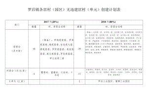罗店镇各居村园区无违建居村单元创建计划表.docx