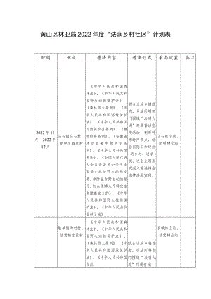 黄山区林业局2022年度“法润乡村社区”计划表.docx