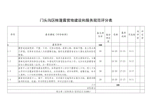 门头沟区帐篷露营地建设和服务规范评分表.docx